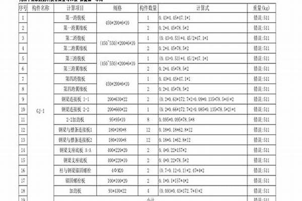 鋼管架的預(yù)算報(bào)價(jià)_鋼管架的預(yù)算報(bào)價(jià)表格
