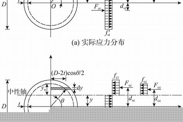 鋼管抗彎強(qiáng)度_鋼管抗彎強(qiáng)度參考表