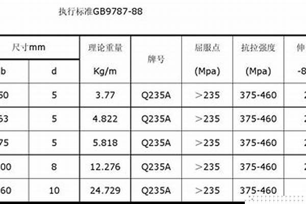 熱軋方鋼管的執(zhí)行標(biāo)準(zhǔn)_熱軋方鋼管的執(zhí)行標(biāo)準(zhǔn)是什么
