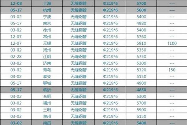 今日熱鍍鋅鋼管價(jià)格表_今日熱鍍鋅鋼管價(jià)格最新價(jià)格