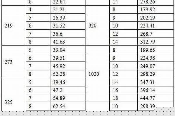 今日無(wú)縫鋼管價(jià)格表_今日無(wú)縫鋼管價(jià)格表圖片
