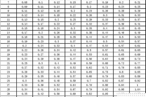 鐵管的理論重量計算公式_鐵管的理論重量計算公式是什么