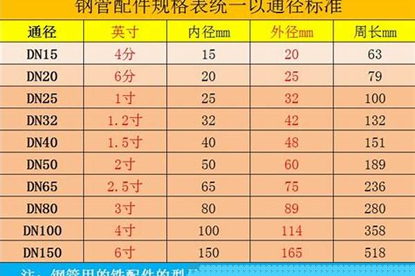 鐵管價格怎么計算_鐵管價格怎么計算的