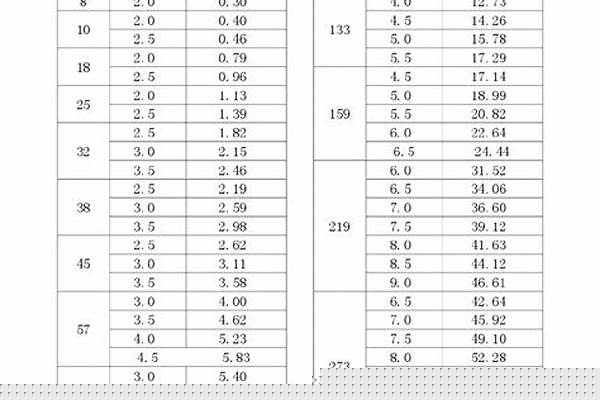 結(jié)構(gòu)鋼管標(biāo)準(zhǔn)_結(jié)構(gòu)鋼管標(biāo)準(zhǔn)規(guī)范