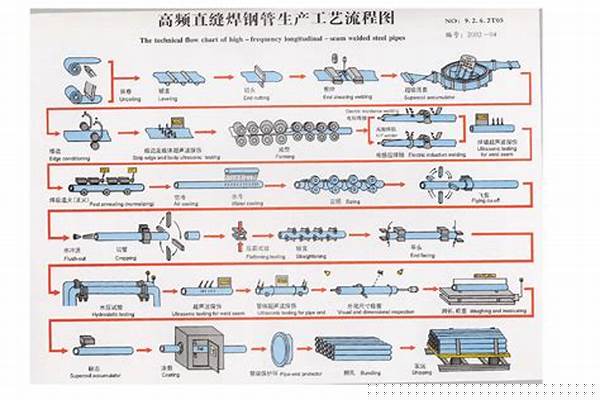 直縫鋼管制造工藝_直縫鋼管制造工藝流程圖