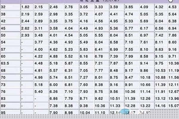 直縫鋼管價格表_直縫鋼管價格表大全