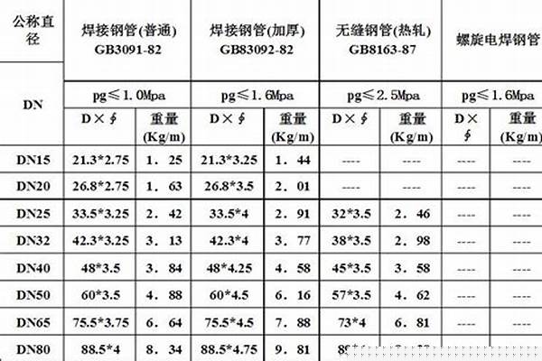 直縫管的執(zhí)行標準_直縫管執(zhí)行標準最新