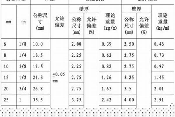 直縫焊接鋼管壁厚_直縫焊接鋼管壁厚允許偏差國(guó)標(biāo)