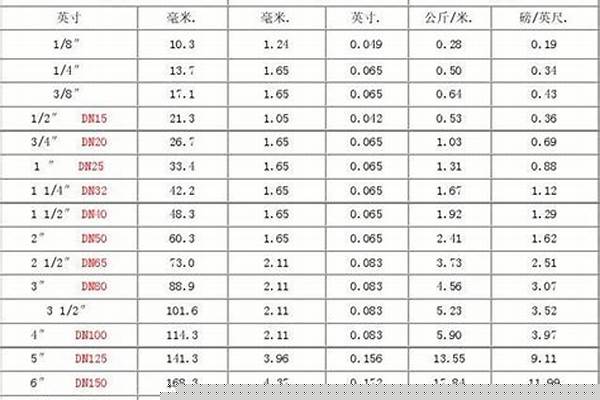 直徑300的鋼管價(jià)格_直徑300的鋼管價(jià)格表大全