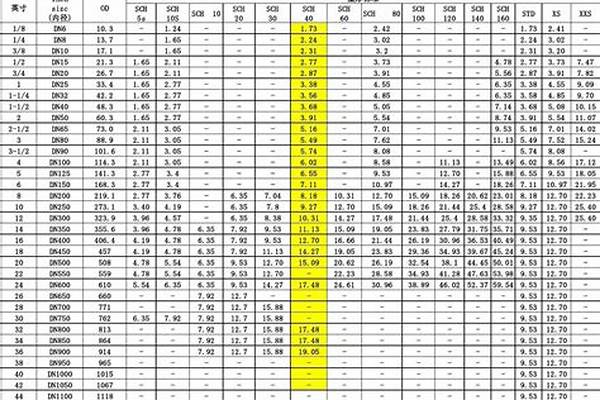 涂塑無縫鋼管國家標準