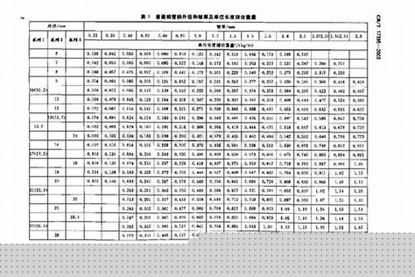 無(wú)縫鋼管重量偏差_無(wú)縫鋼管重量偏差評(píng)判標(biāo)準(zhǔn)