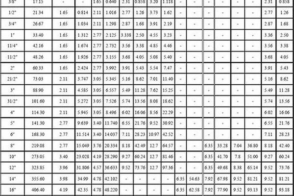 無(wú)縫鋼管尺寸是外徑還是內(nèi)徑_無(wú)縫鋼管尺寸是外徑還是內(nèi)徑的