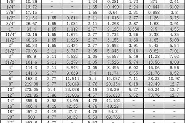 無(wú)縫鋼管尺寸以以及單位長(zhǎng)度重量_無(wú)縫鋼管尺寸以以及單位長(zhǎng)度重量表