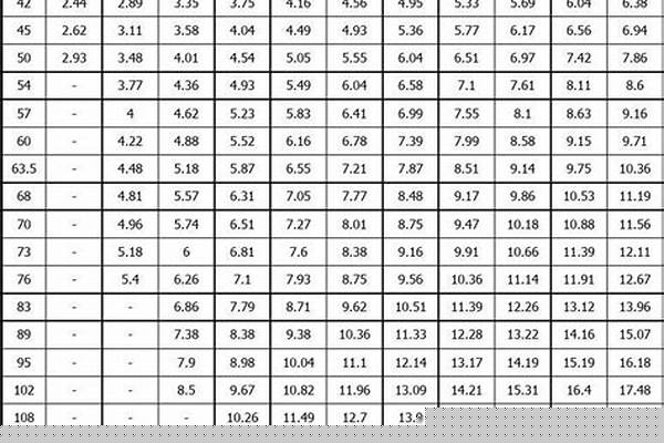 無縫鋼管尺寸公差標準_無縫鋼管尺寸公差標準是多少