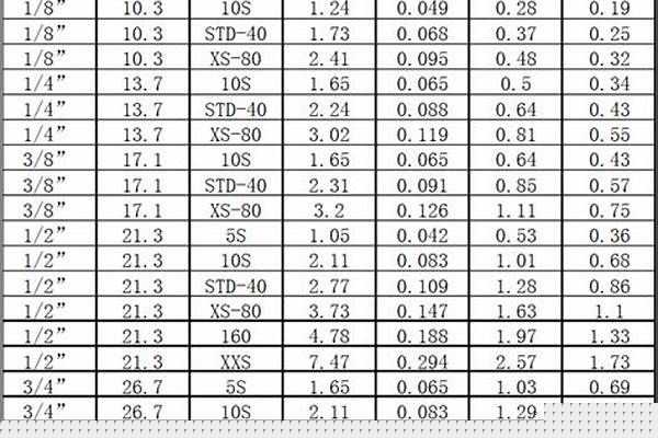 無(wú)縫鋼管和螺旋管強(qiáng)度區(qū)別_無(wú)縫鋼管和螺旋管強(qiáng)度區(qū)別在哪