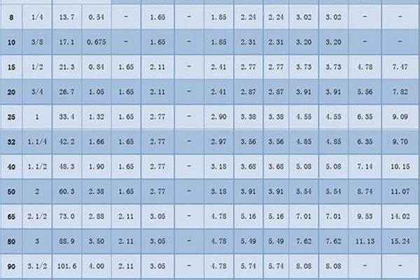 無縫鋼管dn40厚度國家標(biāo)準(zhǔn)_無縫鋼管dn40厚度國家標(biāo)準(zhǔn)是多少