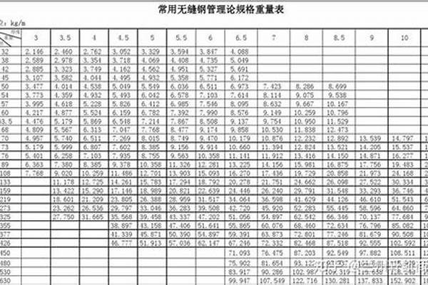 無縫鋼管323規(guī)格_無縫鋼管32*3