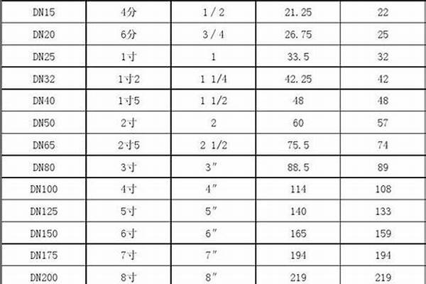 外架鋼管國標(biāo)尺寸與厚度_外架鋼管國標(biāo)尺寸與厚度表