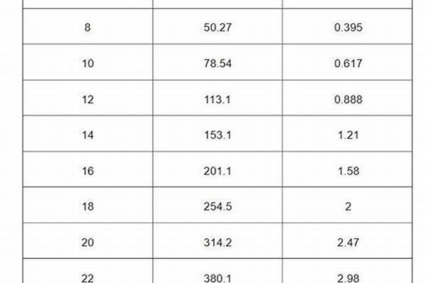 圓管重量公式怎么算_圓管重量公式怎么算的