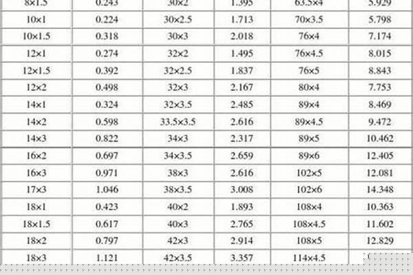 圓管計(jì)算重量公式_圓管計(jì)算重量公式是什么