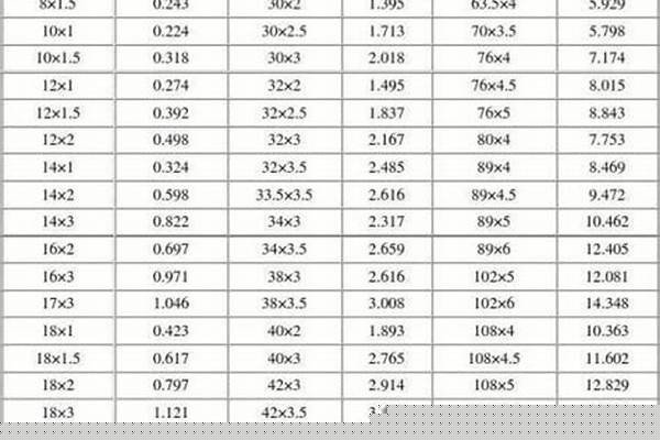 圓管怎么算重量_圓管怎么算重量公式
