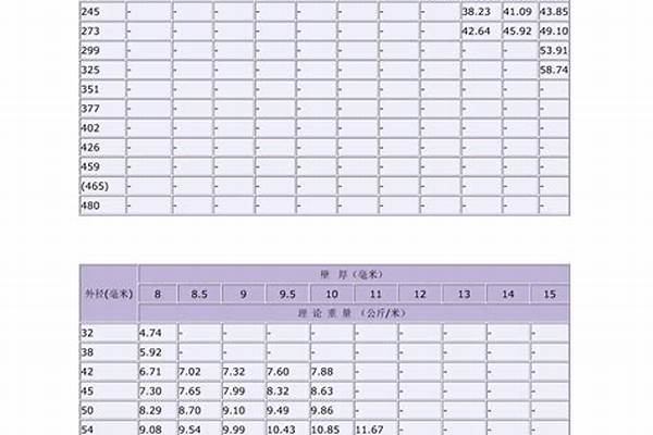 厚壁無縫管規(guī)格型號(hào)_厚壁無縫管規(guī)格型號(hào)大全