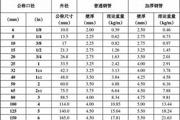 加厚焊接鋼管壁厚國家標(biāo)準(zhǔn)_加厚焊接鋼管壁厚國家標(biāo)準(zhǔn)是多少
