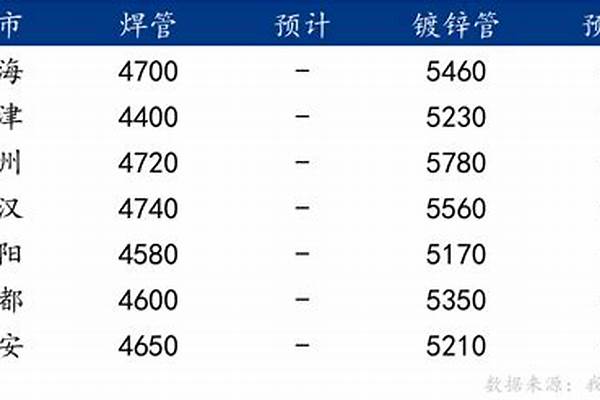 今日焊管市場價格行情_今日焊管市場價格行情走勢