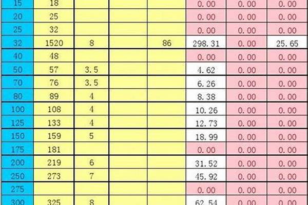 今日焊接鋼管價(jià)格表_今日焊接鋼管價(jià)格表圖片
