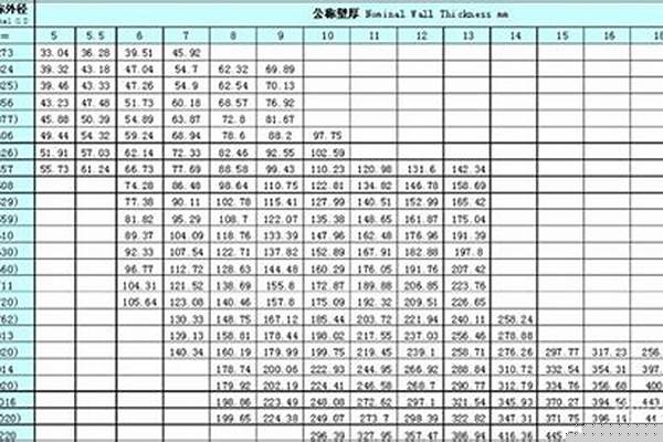 今日方鋼管規(guī)格以及價(jià)格_今日方鋼管規(guī)格以及價(jià)格查詢