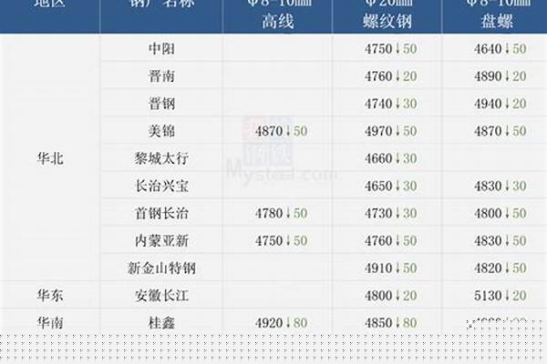 今日48鋼管價格查詢_今天 48的鋼管單價