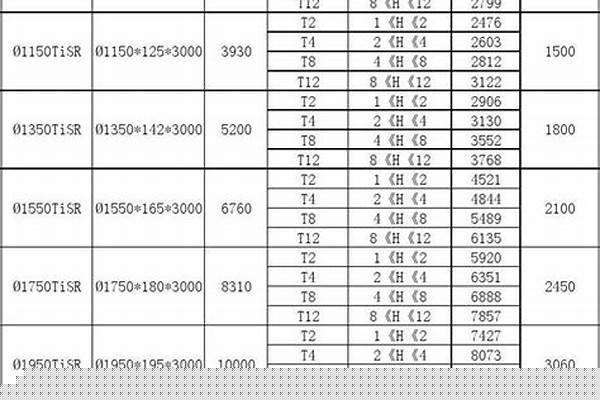 今日304管材價格表_304管材規(guī)格對照表